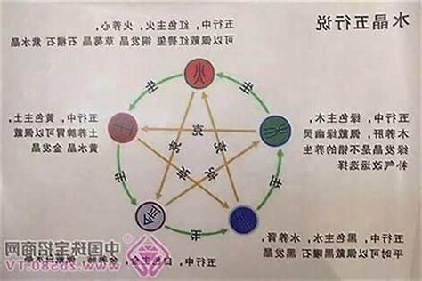 五行 金多